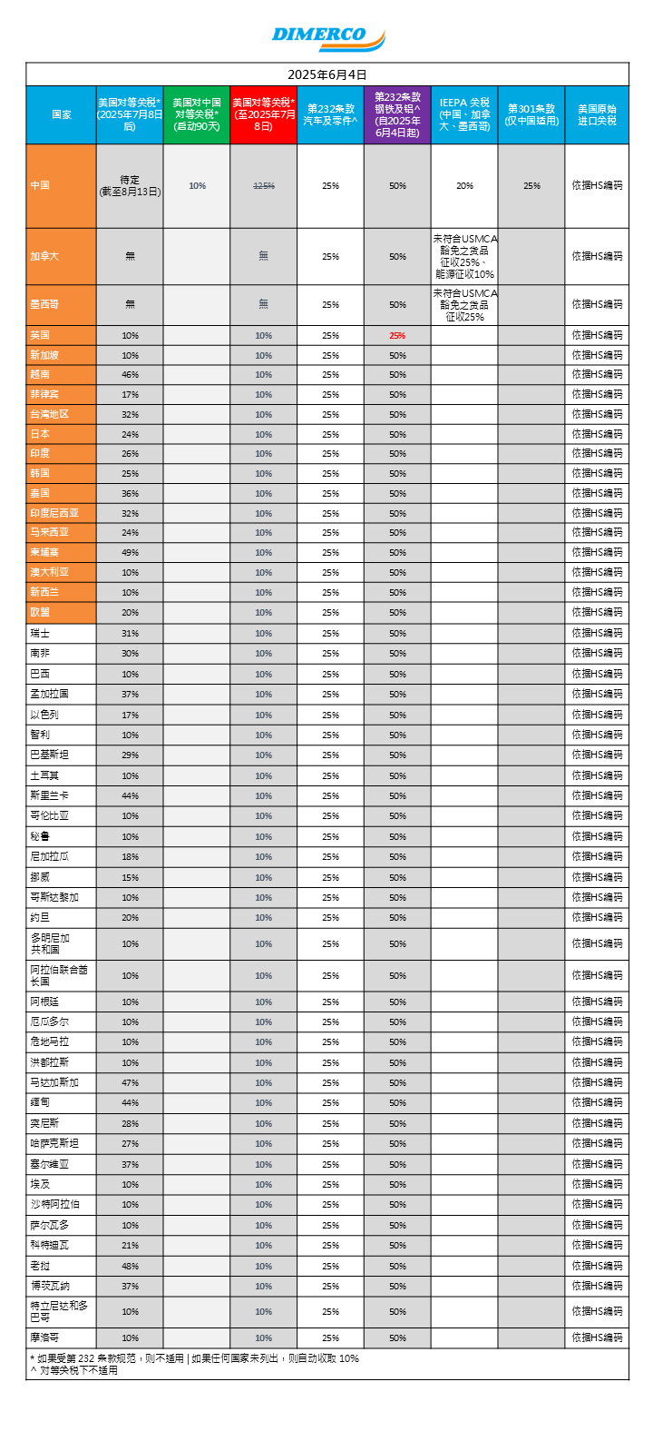 鼎天国际官方网站图片