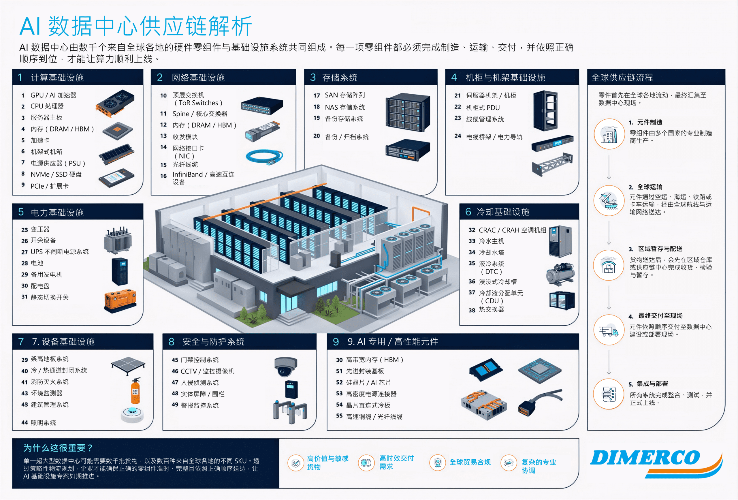 AI DATA CENTER SUPPLY CHAIN MAP